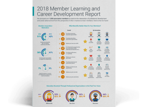 2018 Member Education and Career Development Report
