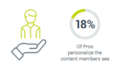 personalized-member-content