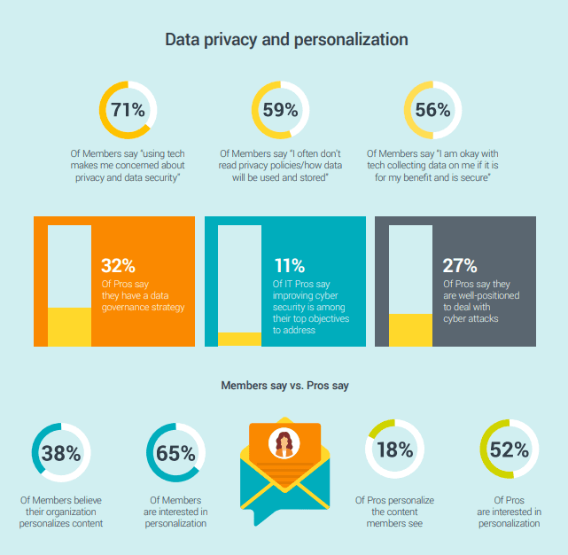 data privacy and personalization