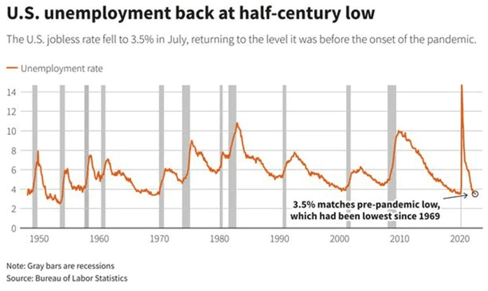 2020 U.S. Unemployment