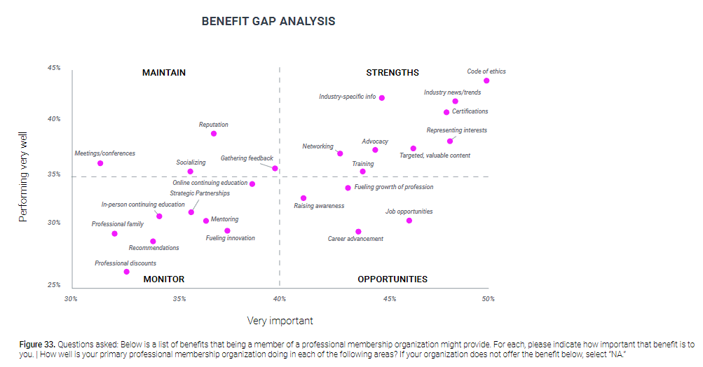 benefit gap analysis