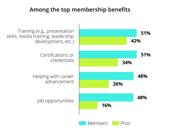 Top membership benefits
