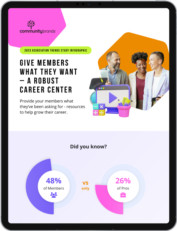 INFOGRAPHIC | Give Members What They Want – A Robust Career Center